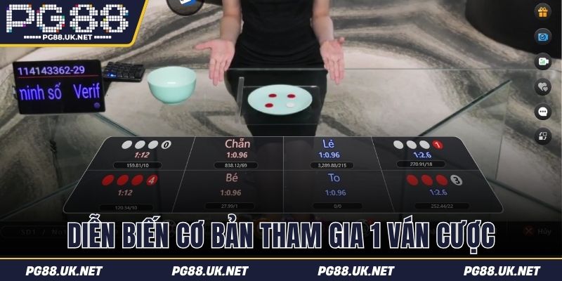 Bí quyết hiệu quả nhất trong chơi game