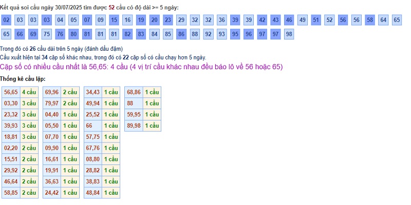 Công cụ thống kê, phân tích kết quả chuyên sâu