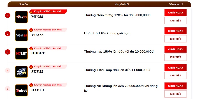 Đánh giá tổng quan về những nhà cái lô đề trên thị trường